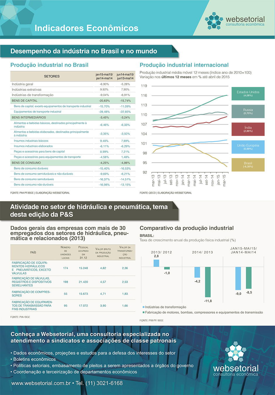 Referente ao Mês de Julho/2015