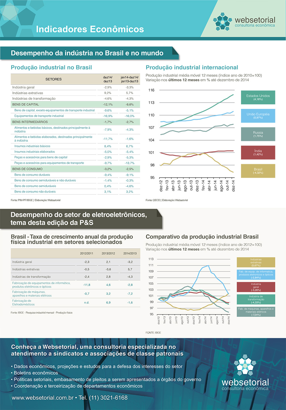 Referente ao Mês de Março/2015