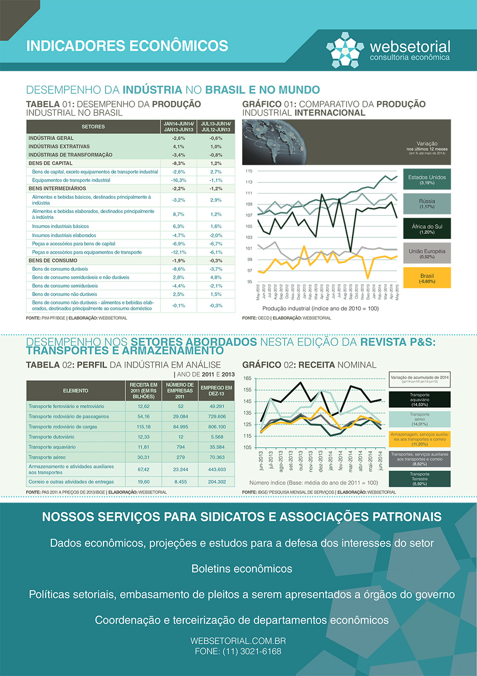 Referente ao Mês de Setembro/2014