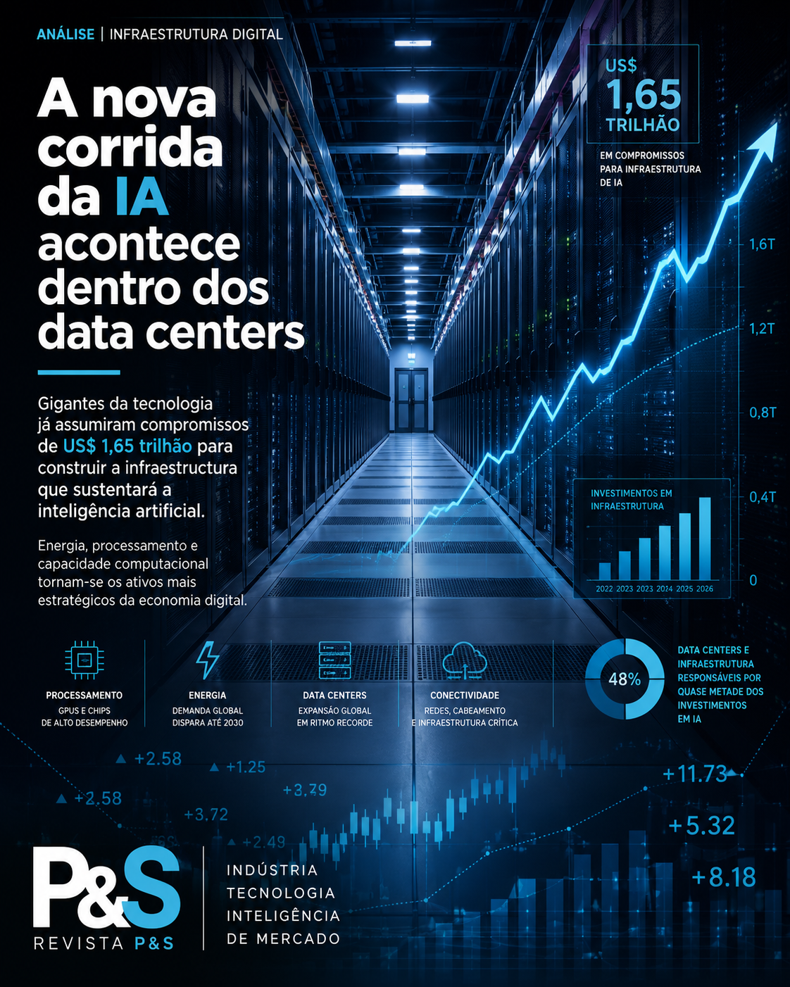 A nova corrida da IA acontece dentro dos data centers