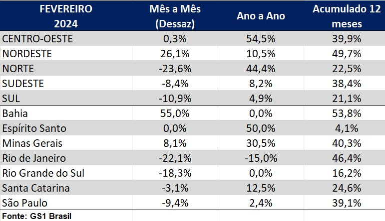 Fevereiro aponta queda na intenção de lançamentos da indústria brasileira