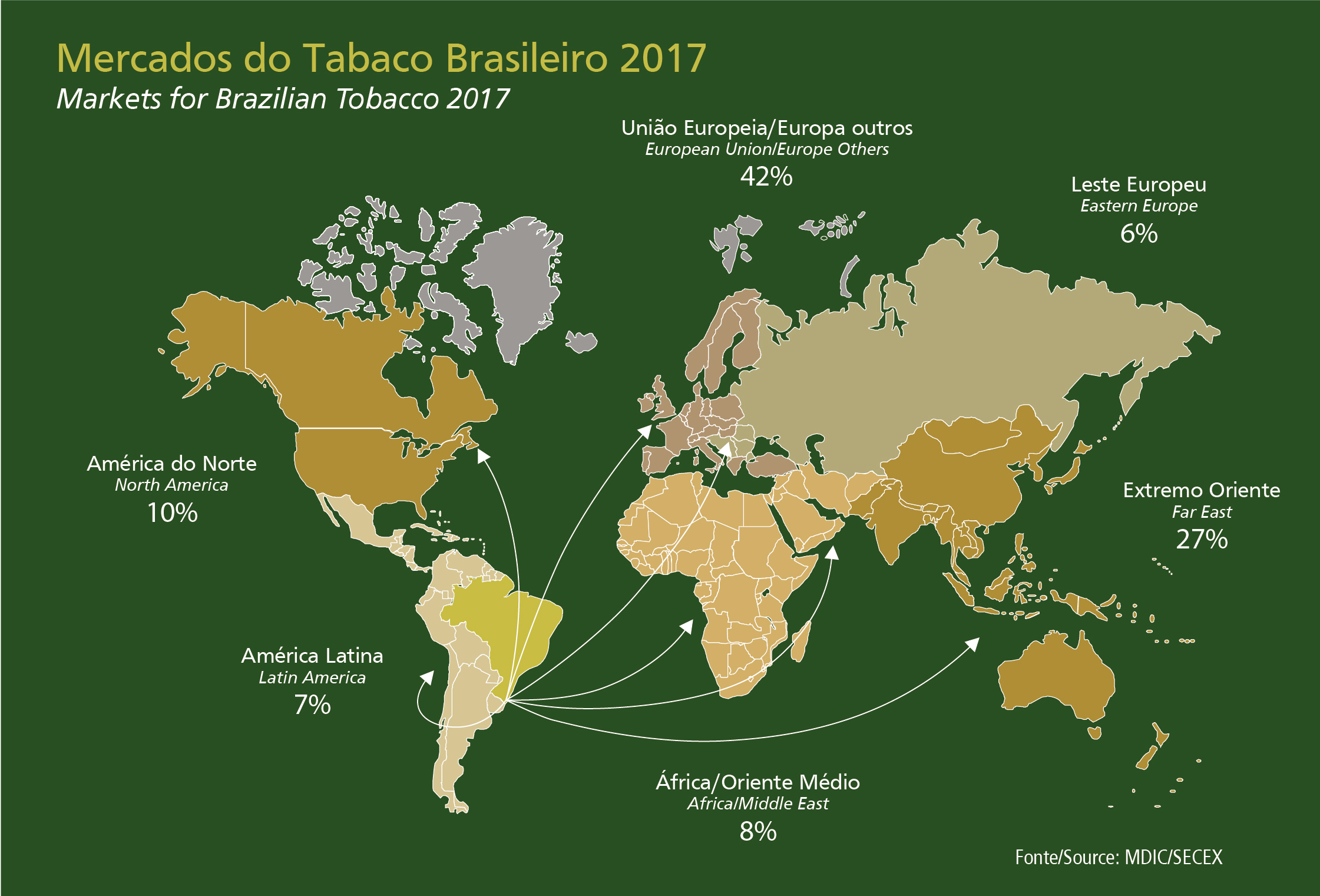 25 anos de liderança mundial nas exportações de tabaco