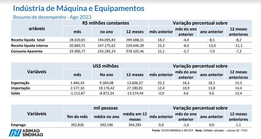 Dados conjunturais da ABIMAQ - Coletiva - 27/09/2023