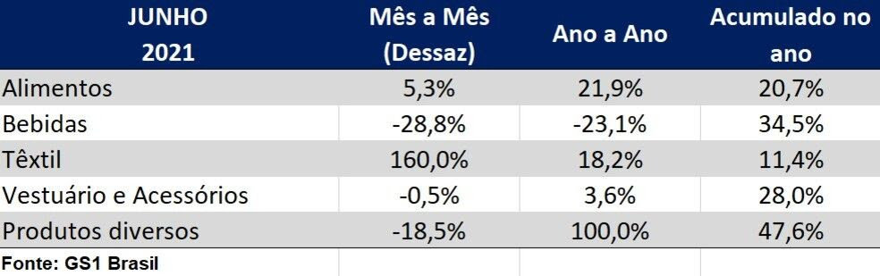 Índice da indústria nacional aponta tendência de retomada gradual em lançamentos neste ano