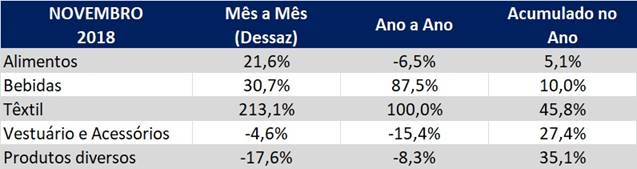 Indústria tem ótima expectativa para 2019