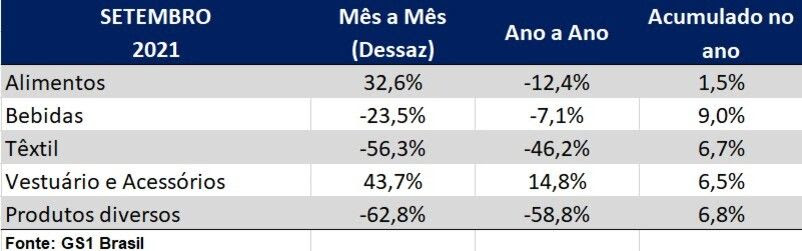 Indústria tenta reagir em setembro