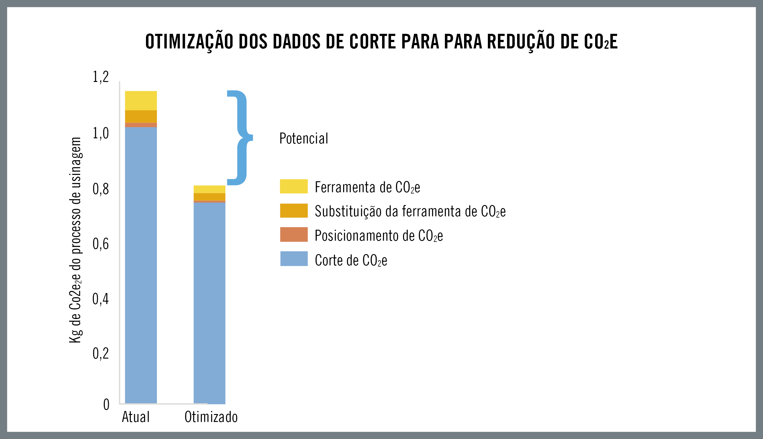 A Seco ajuda os clientes a reduzir a pegada de carbono