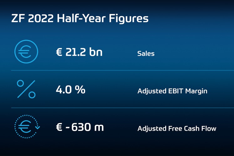 ZF se mantém firme em um ambiente desafiador